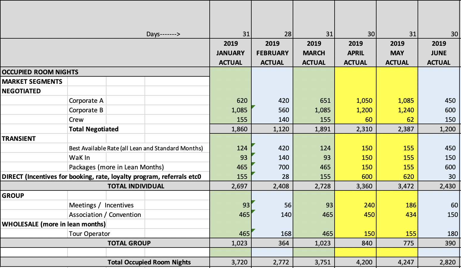 Hotel Profit And Loss Statement Analysis - Hotel Financial Courses