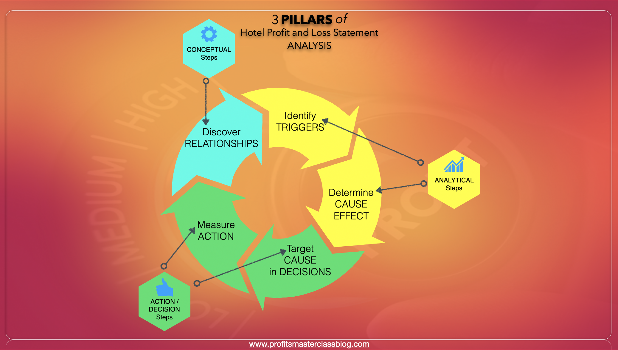 financial-performance-analysis-5-step-system-you-cannot-do-without