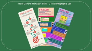 Hotel General Manager Toolkit - 3 Pack Infographic Set