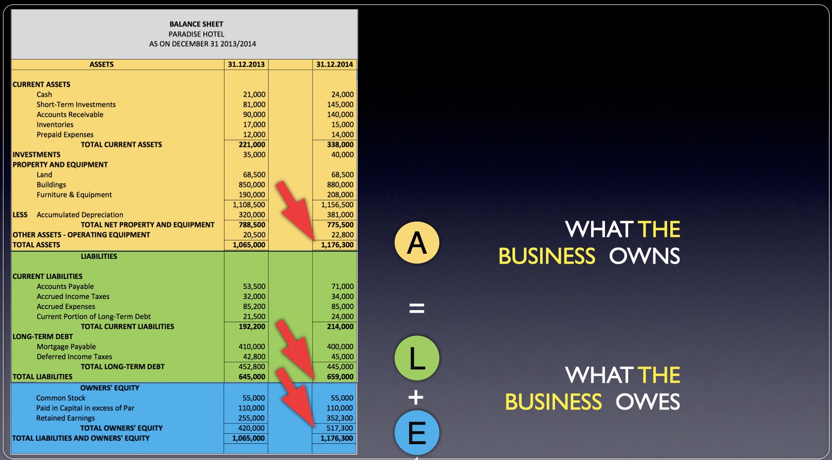 how-hotel-asset-management-enhances-financial-position-hotel