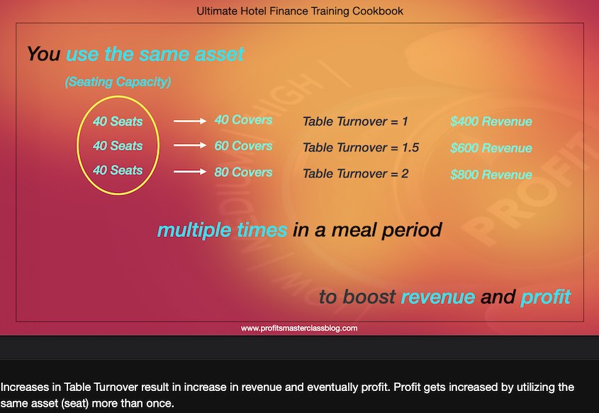 Restaurant Table Turnover Rate Magic – Recipe 1