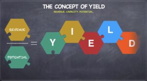 Yield Management Concept
