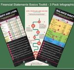 Hotel Financial Statements Basics - 3 Pack Infographic Set