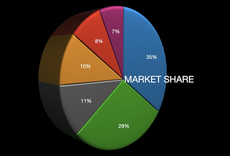 Missing this Critical Market Share Metric in Your Revenue Management ...